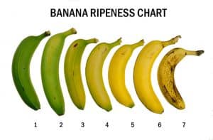 میوه های تولیدکننده اتیلن و حساس به اتیلن - Ethylene Fruit Banana
